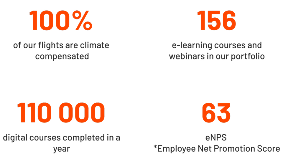 sustainability-training-company-statistics